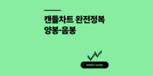 캔들차트 보는 법 양봉 음봉 구분 팁